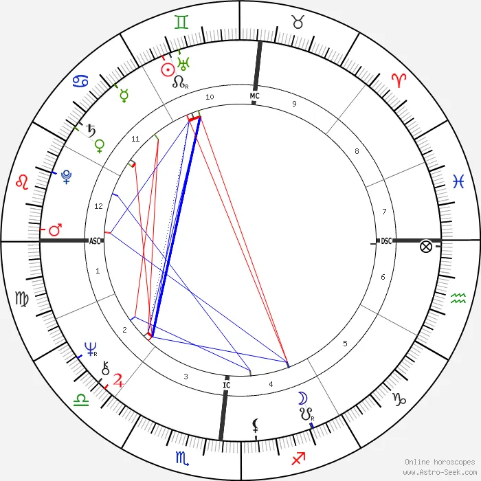 Donald Trump Astrology Natal Birth Chart